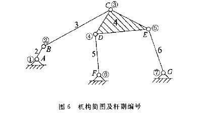 機構簡圖及桿副編號