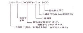 螺紋標記