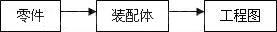 Down-Top設計方法