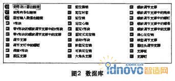 圖2