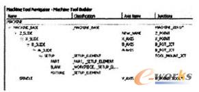 圖8各個組件運動聯接設置