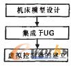 圖6碰撞仿真開(kāi)發(fā)流程圖