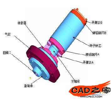 圖1 活塞式壓縮機轉動部分的模型