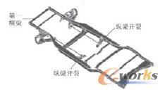 圖1雙縱粱結(jié)構(gòu)
