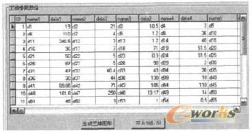 圖3 應用程序設計界面