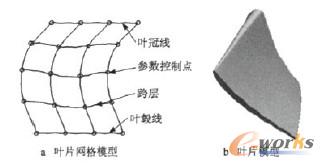 圖2葉片參數化建模
