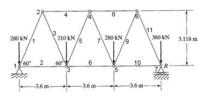 ANSYS Beam188求解桁架結(jié)構(gòu)問題 - 嘯百川 - 嘯百川的博客