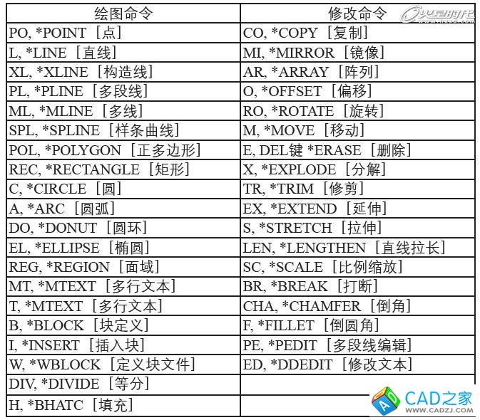 AutoCAD基礎教程：界面布局與基本概念
