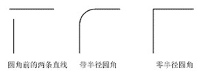 CAD有哪些圓角技巧？