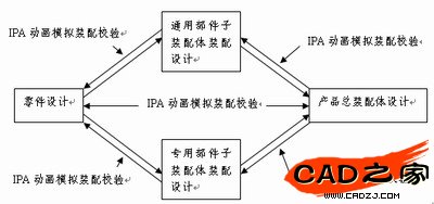 產品的設計思路