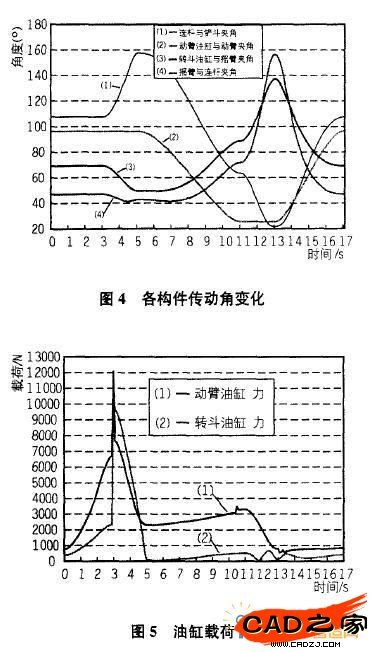 公式4