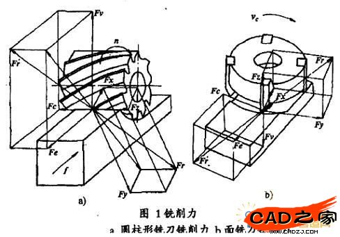 圖1