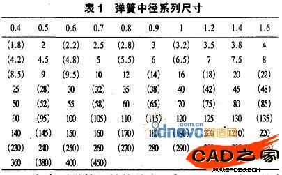 表一