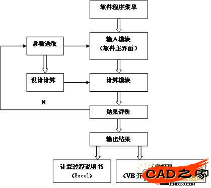 軟件總體結(jié)構(gòu)圖