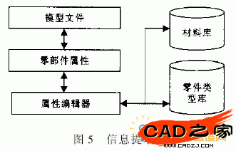 圖5