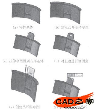 圖3凸耳的建構(gòu)流程
