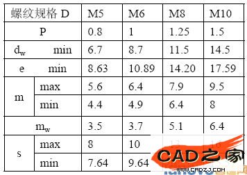 螺紋規(guī)格