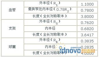 耦合模型參數值