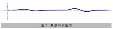 圖7