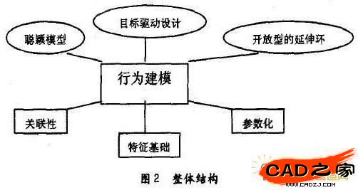 圖2