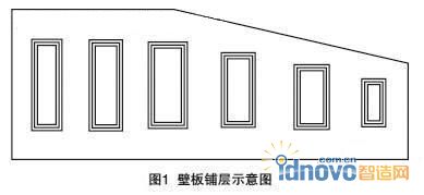 圖1