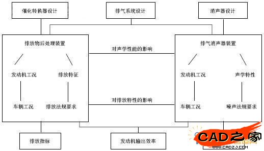系統(tǒng)集成開發(fā)環(huán)境的組織結(jié)構(gòu)