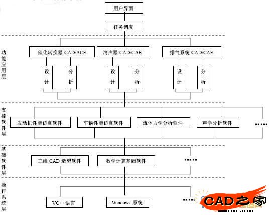 程序開發(fā)的內(nèi)容