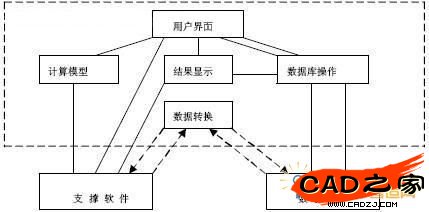 考慮聲源的汽車排氣系統(tǒng)