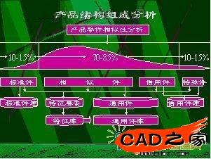 產(chǎn)品組成結(jié)構(gòu)分析圖