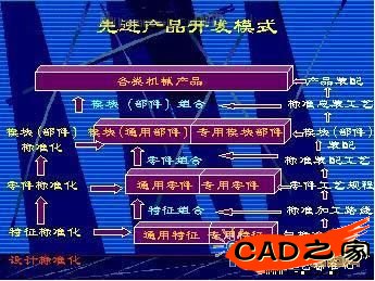 先進(jìn)產(chǎn)品開(kāi)發(fā)模式