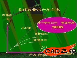 零件種數(shù)與產(chǎn)品種類(lèi)關(guān)系