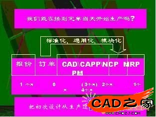 西門(mén)子公司制造合理化
