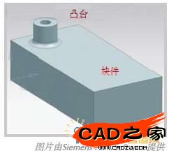 根據用戶選擇,基于歷史記錄模型的父/子結構關系。