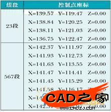 23段、567段樣條曲線控制點(diǎn)的坐標(biāo)值