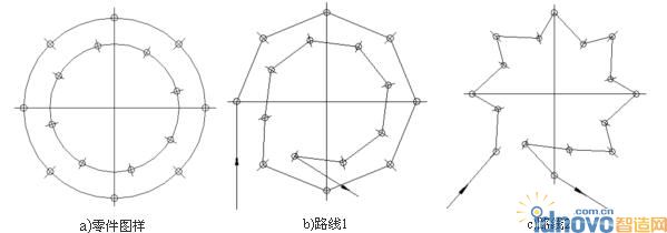 最短走刀路線的設計