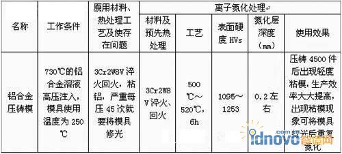 模具離子氮化德應(yīng)用實例