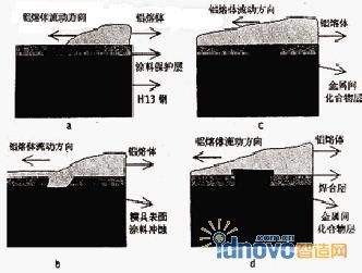 模具焊合現象示意圖