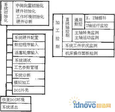 系統硬件結構