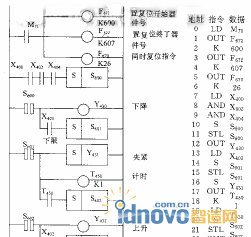 機械手自動操作的梯形圖