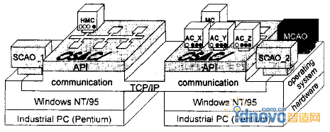 雙PC結(jié)構(gòu)