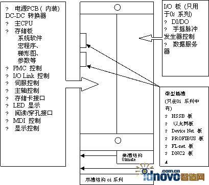 系統(tǒng)硬件概要
