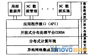 車間層系統(tǒng)體系結(jié)構(gòu)示意圖