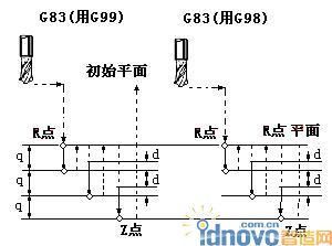 圖1
