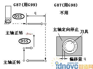圖1