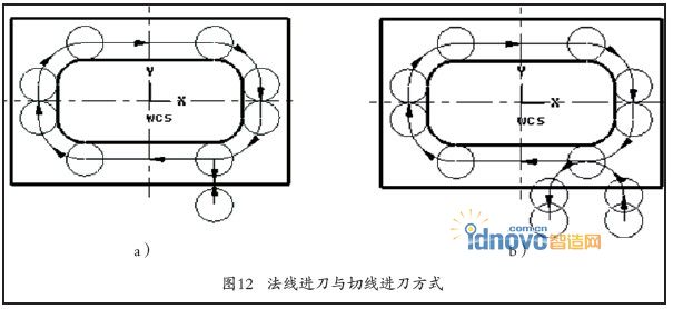 圖12