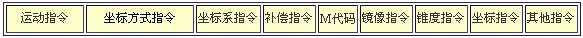 ISO代碼