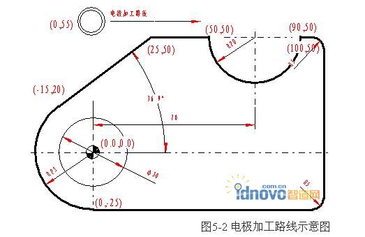電極加工路線示意圖