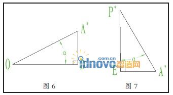 圖6圖7