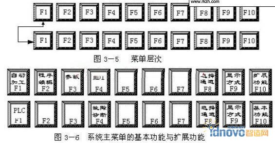 圖1