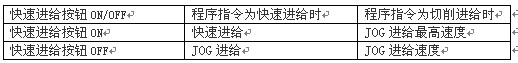 圖2